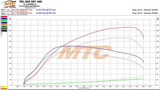 BMW F10 520D 184 KM wykres chip tuning