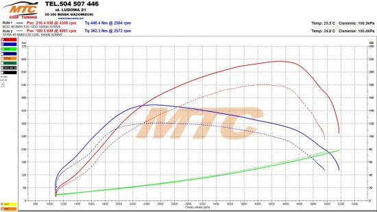 BMW F20 120d 184KM chip tuning wykres