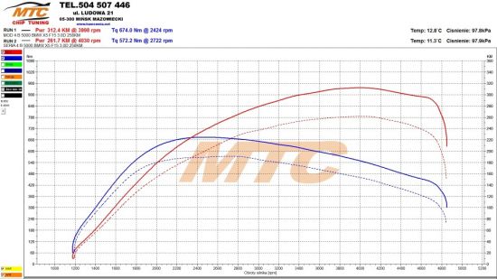 BMW X5 F15 3.0D 258KM chip tuning wykres