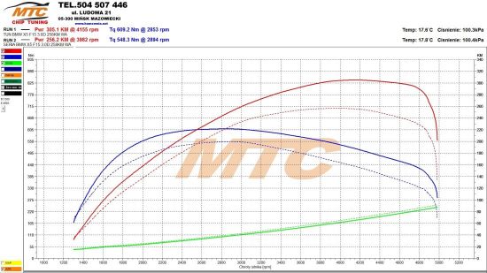 BMW X5 F15 3.0D 258KM wykres chip tuning